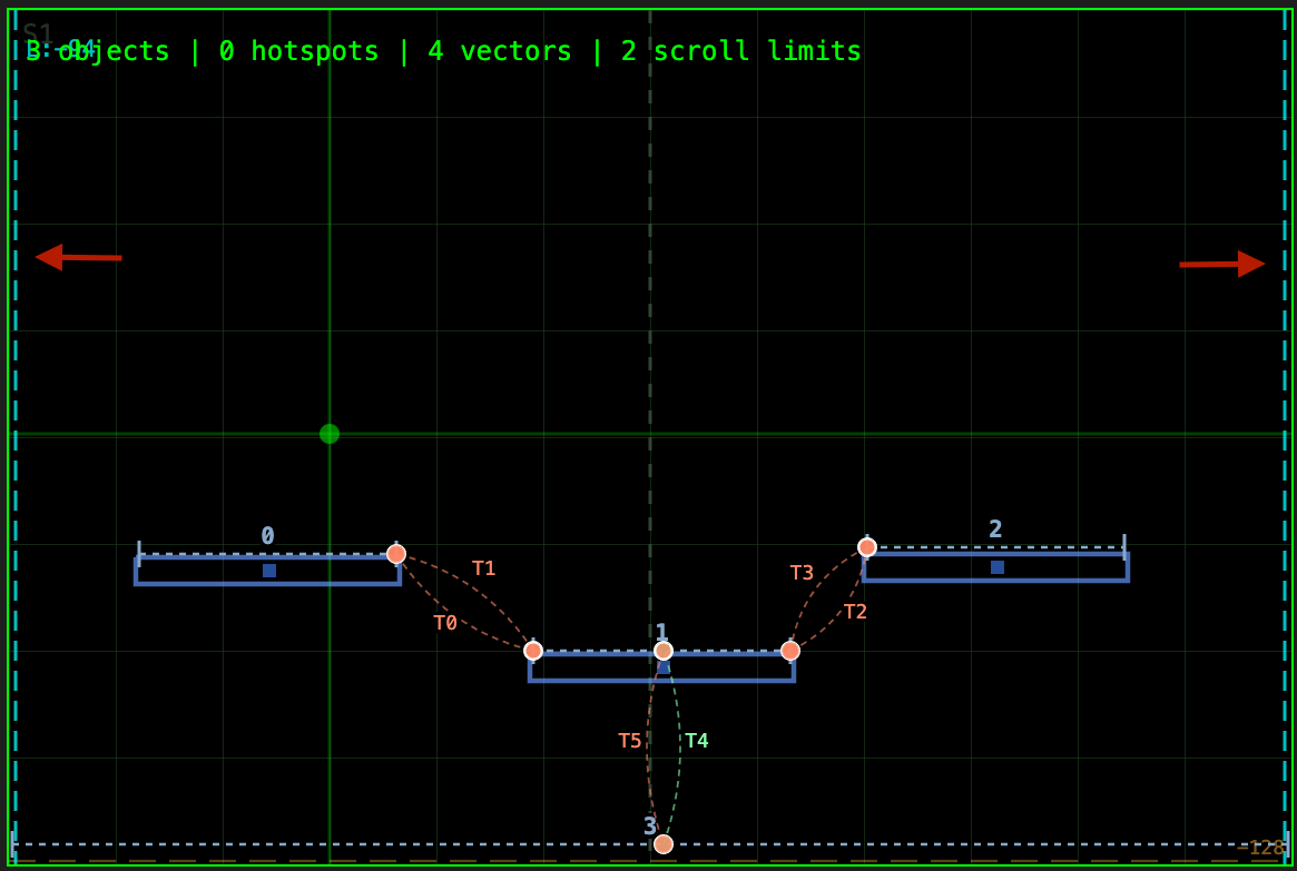 Playground showing the scroll limit markers — left and right boundary lines dragged to their positions